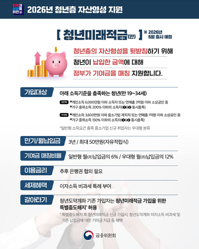 청년미래적금 관련 금융위원회 포스터
