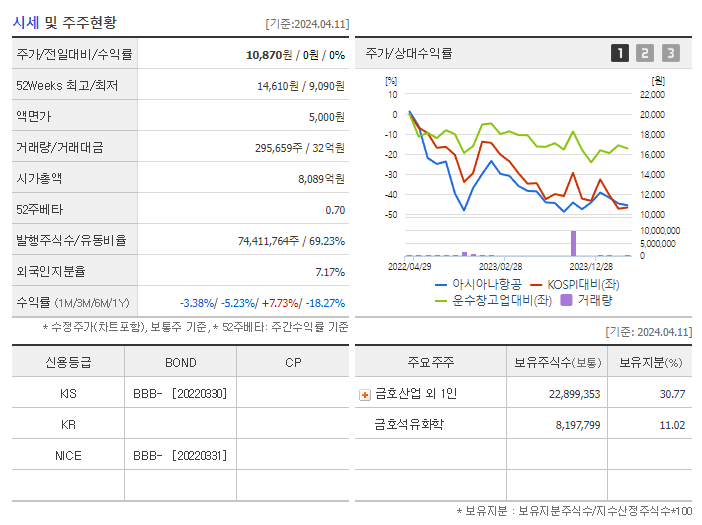 아시아나항공_기업개요