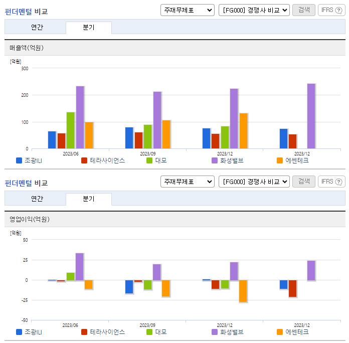 조광ILI_업종분석