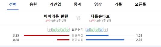 뮌헨 다름슈타트 전적 23-24