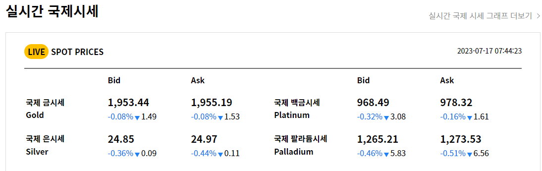실시간 국제 금시세