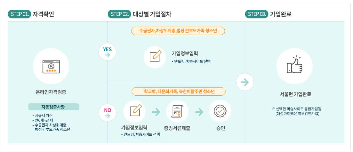 온라인 강의