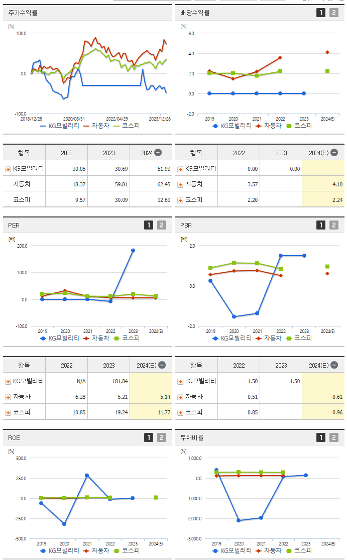 쌍용차_섹터분석