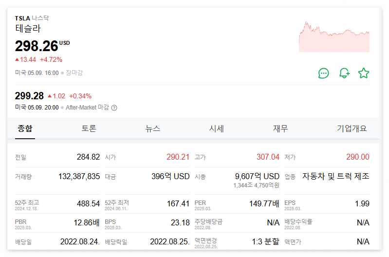 테슬라 주가 주식 전망