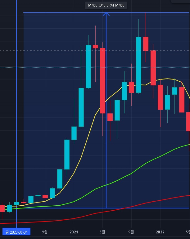 2020-반감기-차트