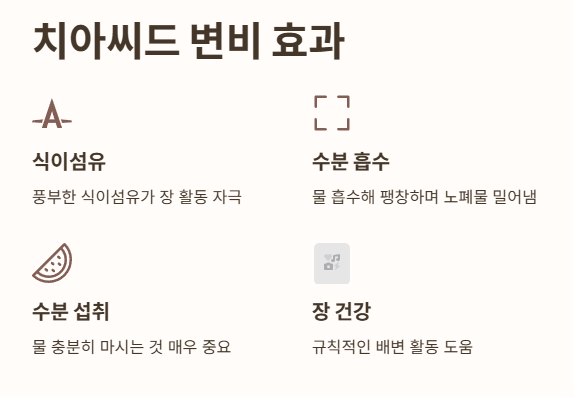 치아씨드 변비 효과