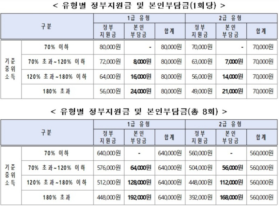 전국민 마음투자 지원사업4