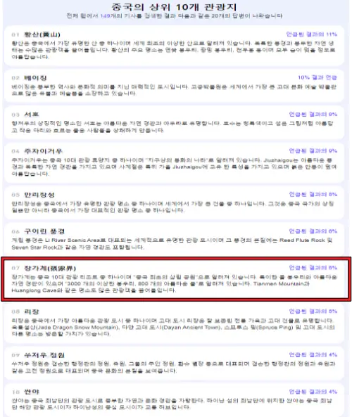 중국-포털-플렛폼에서-조사한-관광지-순위-TOP 10