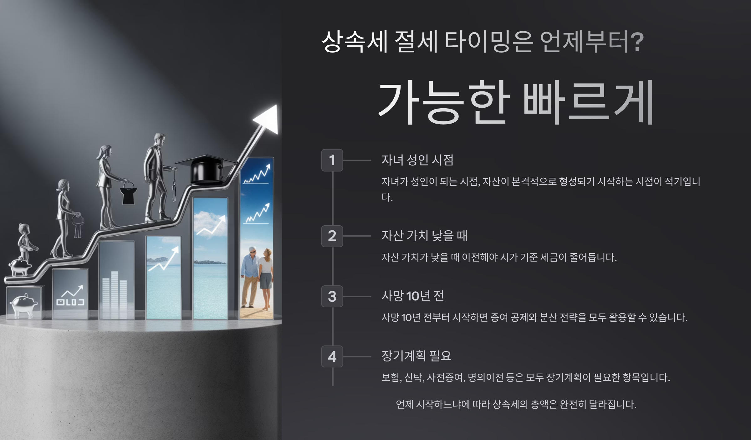 상속세 절세 타이밍은 언제부터?