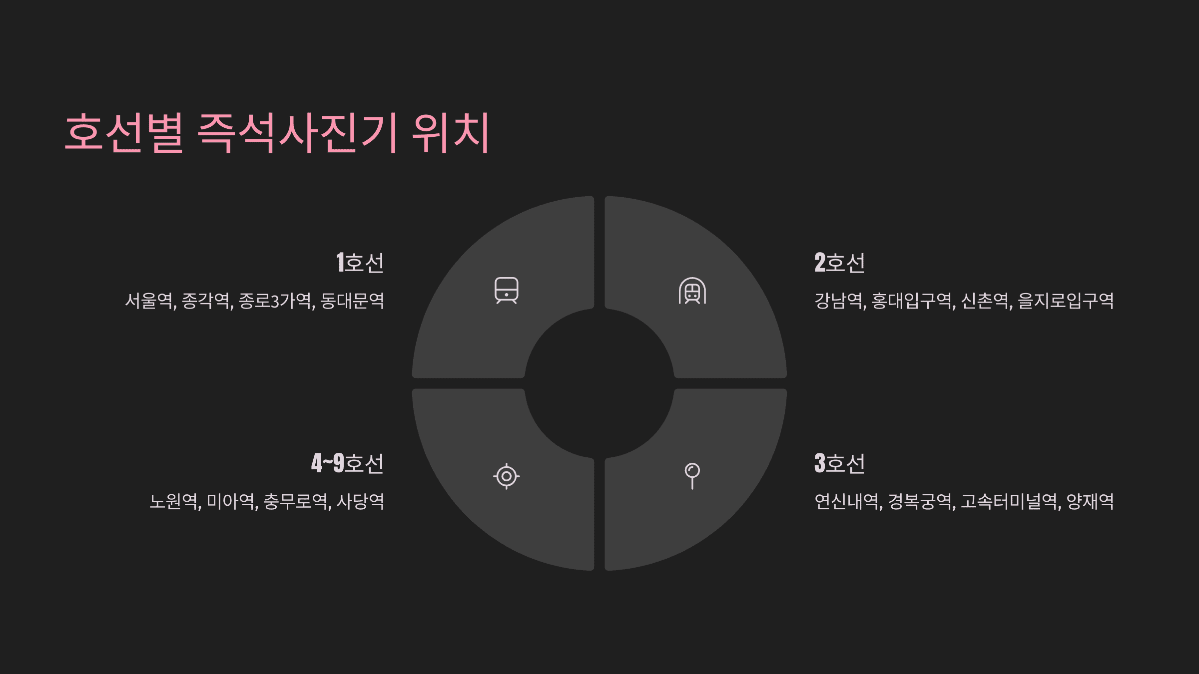 지하철역 즉석 사진기