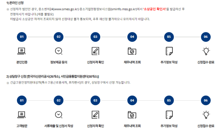 새출발기금 방문신청
