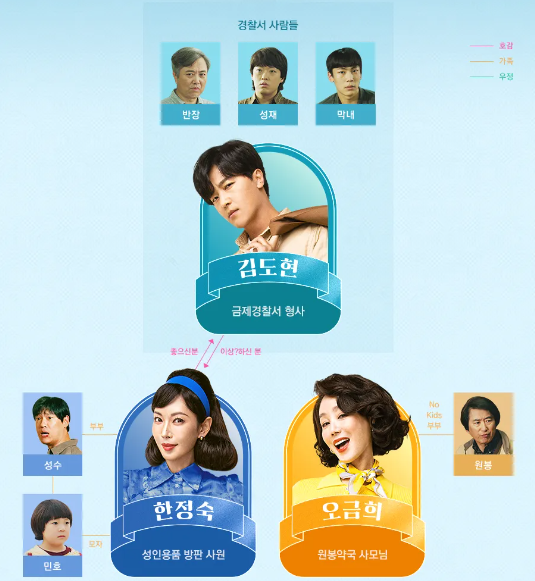 정숙한 세일즈