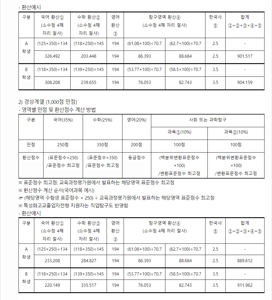 2024학년도 숭실대학교 수능위주전형 수능 성적 산출방법