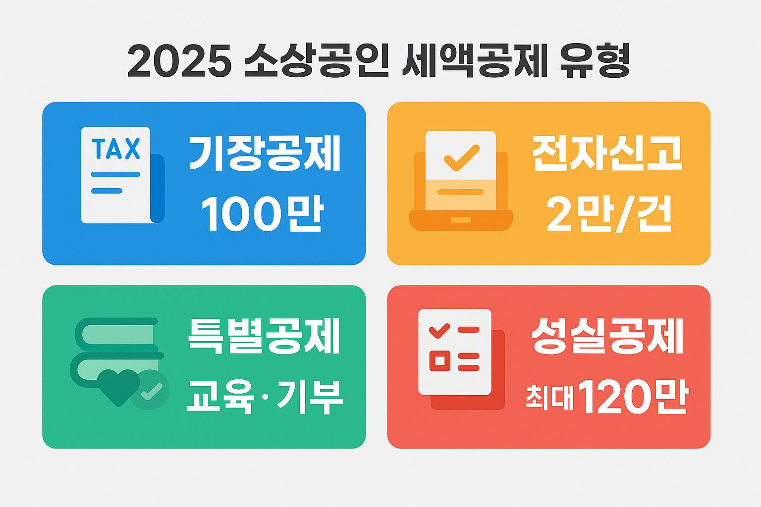 기장세액공제, 전자신고공제, 특별세액공제, 성실신고확인비용공제 등 개인사업자에게 적용 가능한 세액공제 항목을 컬러블록으로 구분하여 설명한 요약형 인포그래픽
