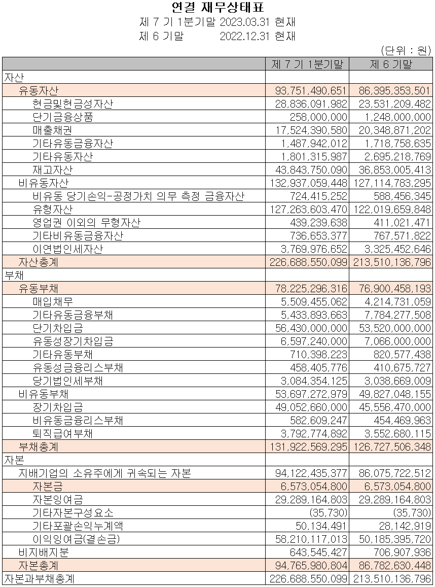 레이크머티리얼즈 - 재무상태표