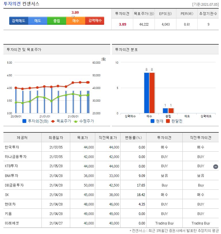 삼성카드 목표주가