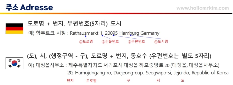 독일 vs 한국 주소 체계 비교