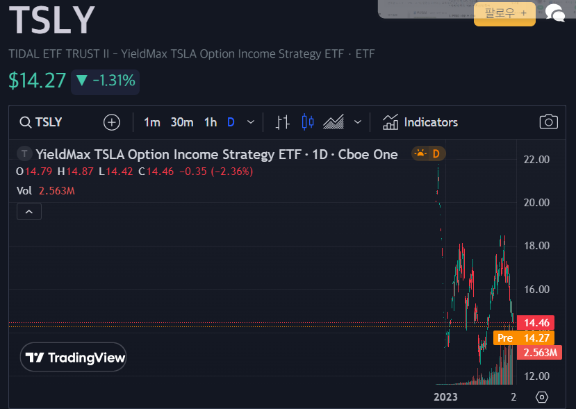 테슬라 ETF(TSLY) 주식 매매 일지 - undefined - 테슬라 ETF(TSLY) 매매 일지 테슬라 ETF(TSLY) 주식 매매 일지 - undefined - 테슬라 ETF(TSLY) 매매 일지