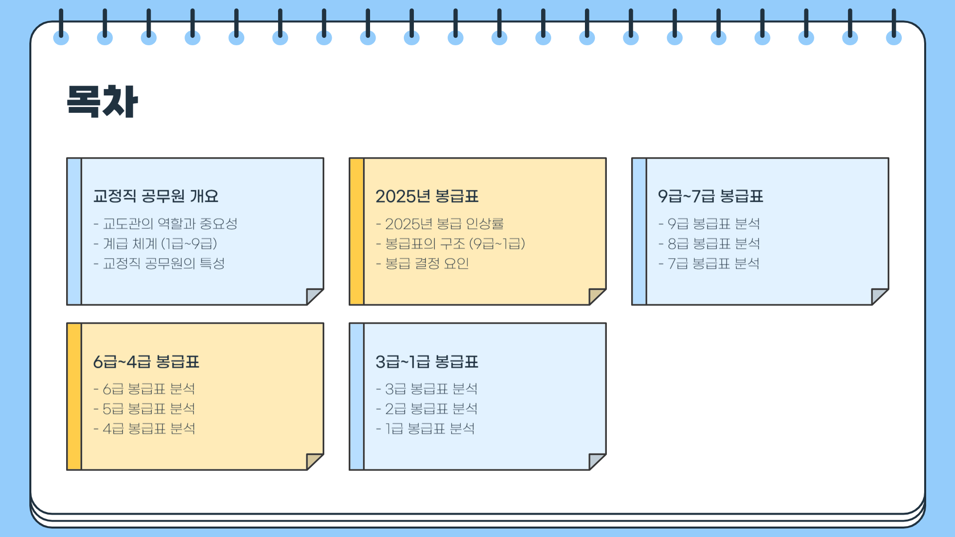 2025년 교정직 공무원 월급 교도관 계급표 봉급표