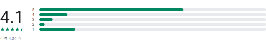 KT 기가지니, 올레 tv의 모든 서비스, 지니뮤직 음성명령