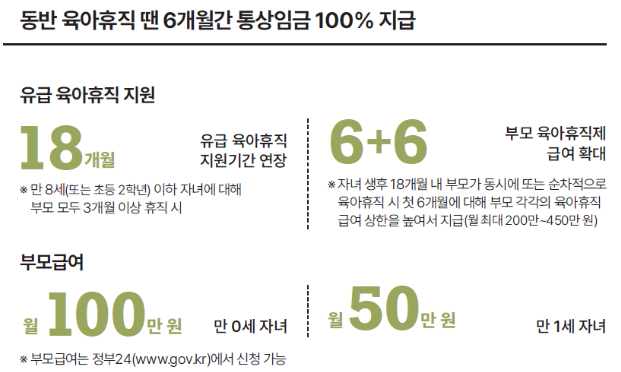 동반육아휴직지원 사진