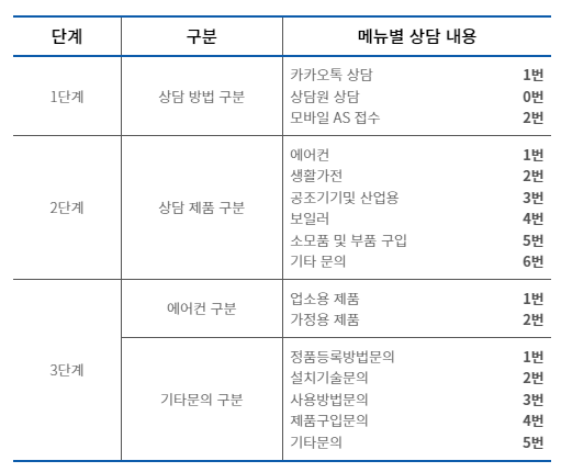 ARS 상담 서비스 안내