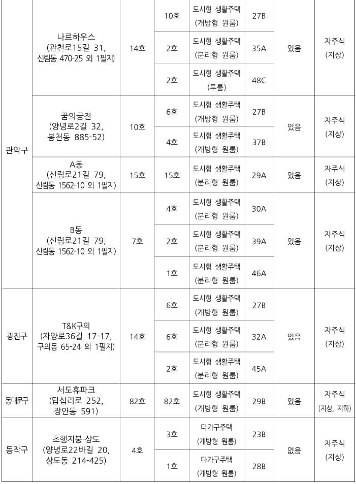 신규공급2
