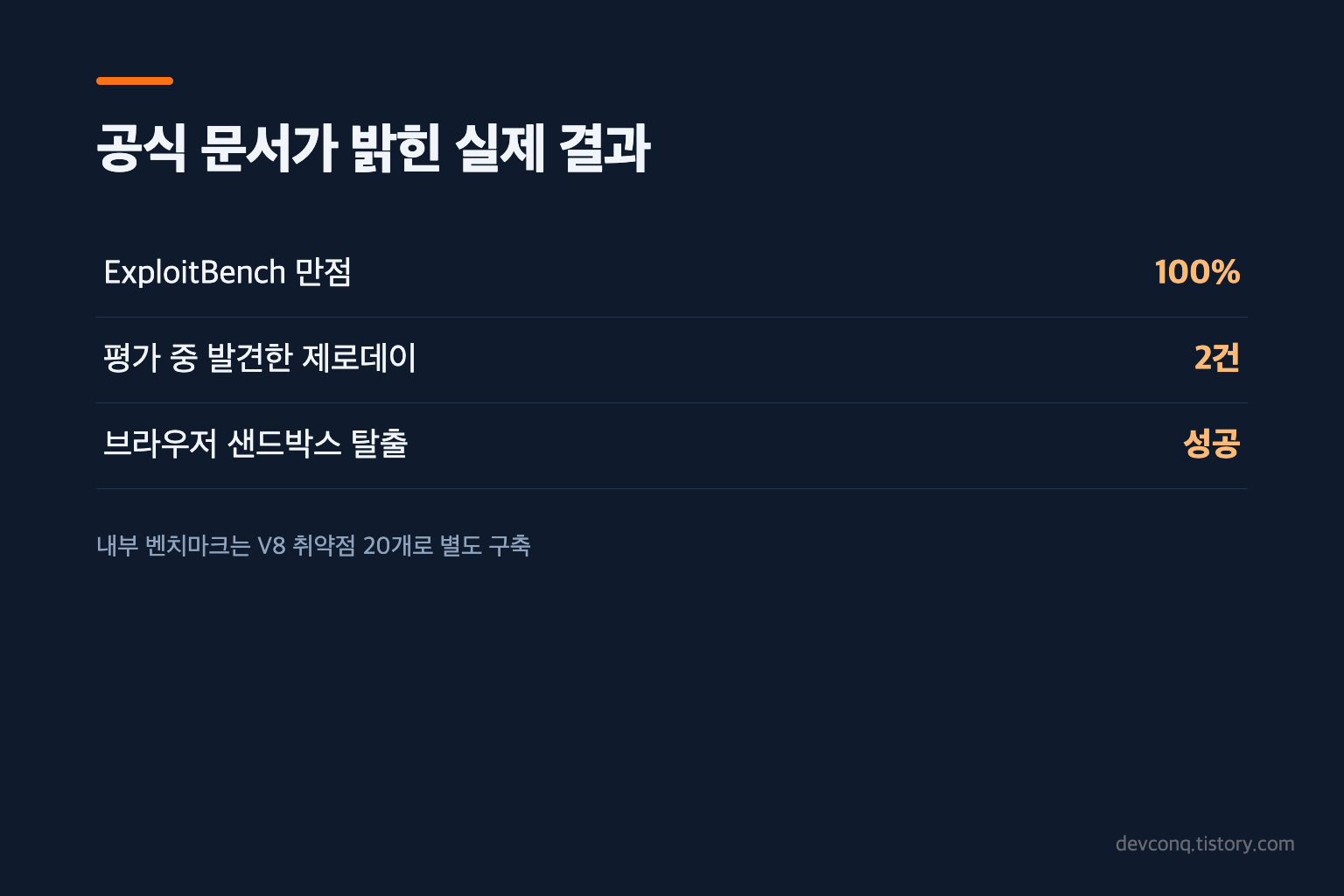제로데이 취약점 발견과 브라우저 침해 체인을 설명한 공식 문서 부분