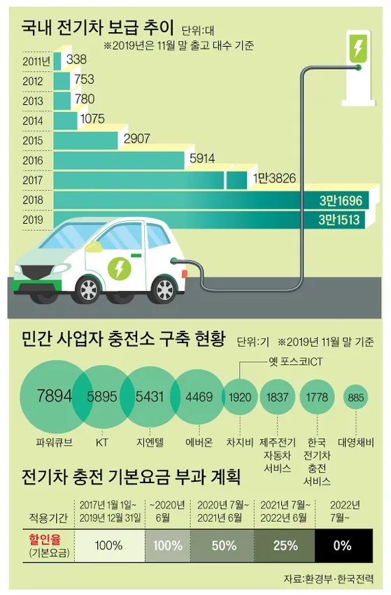 수소차 충전 인프라의 기술적 진보 국내외 동향_7