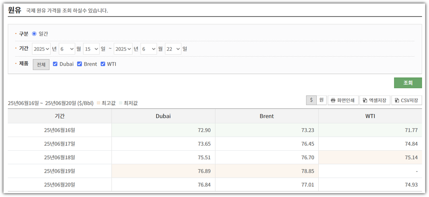 국제유가 가격 정보 화면