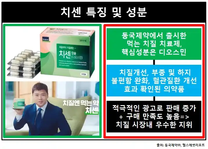 치센효과후기