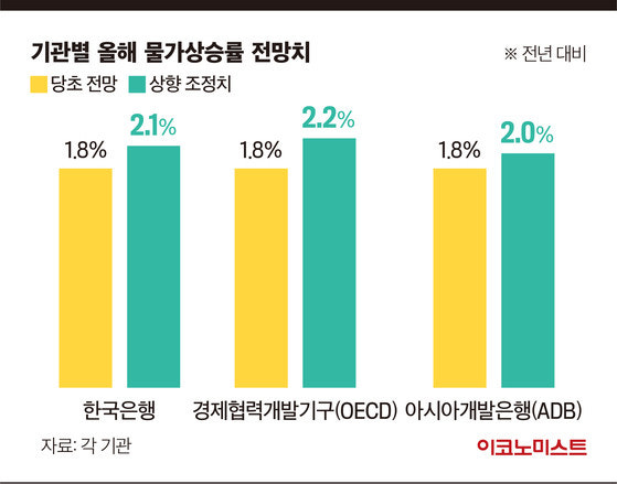 2025 상반기 공공요금 동결