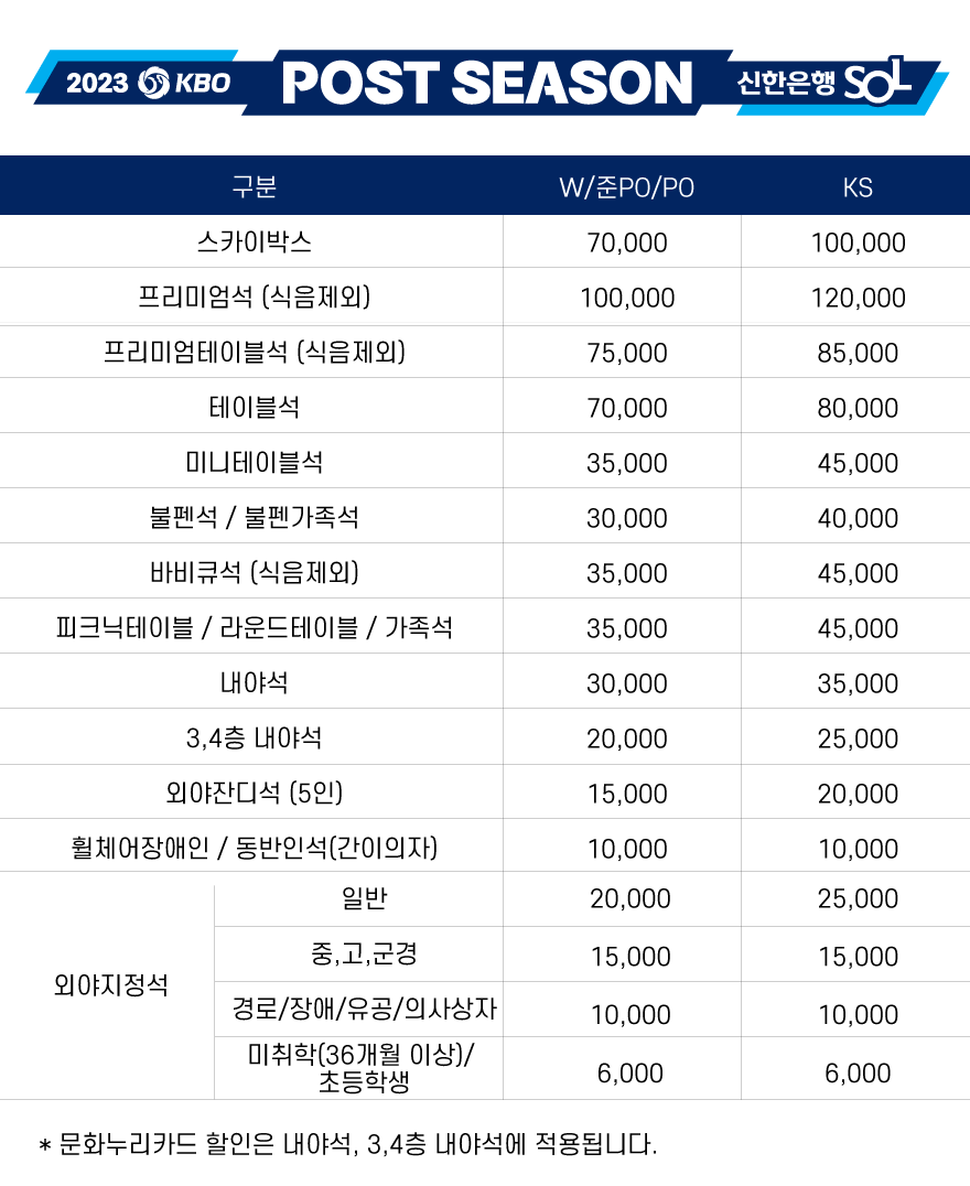 준플레이오프 입장권 예매