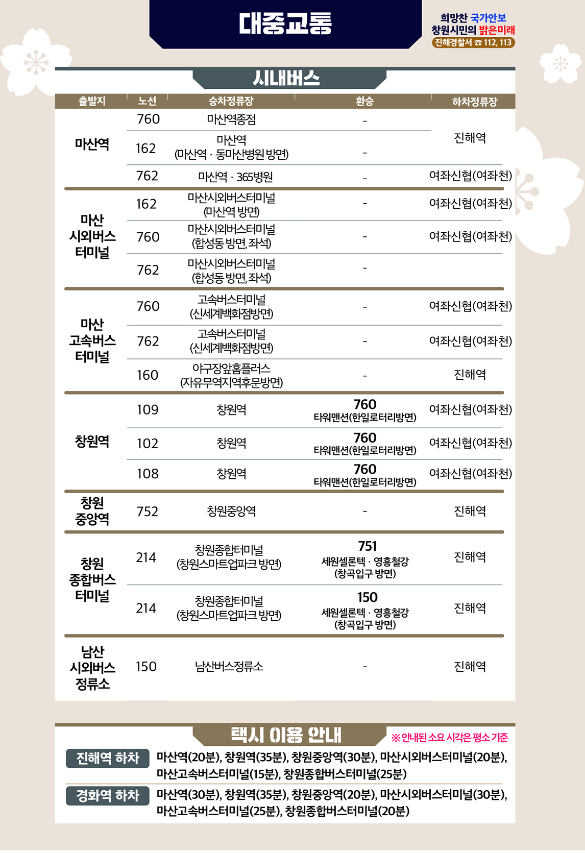 진해군항제