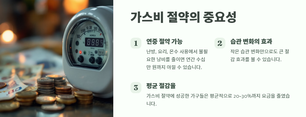 가스비 절약의 중요성