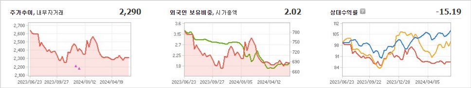 인터지스 주가와 미국 경기 변동과 영향 예측