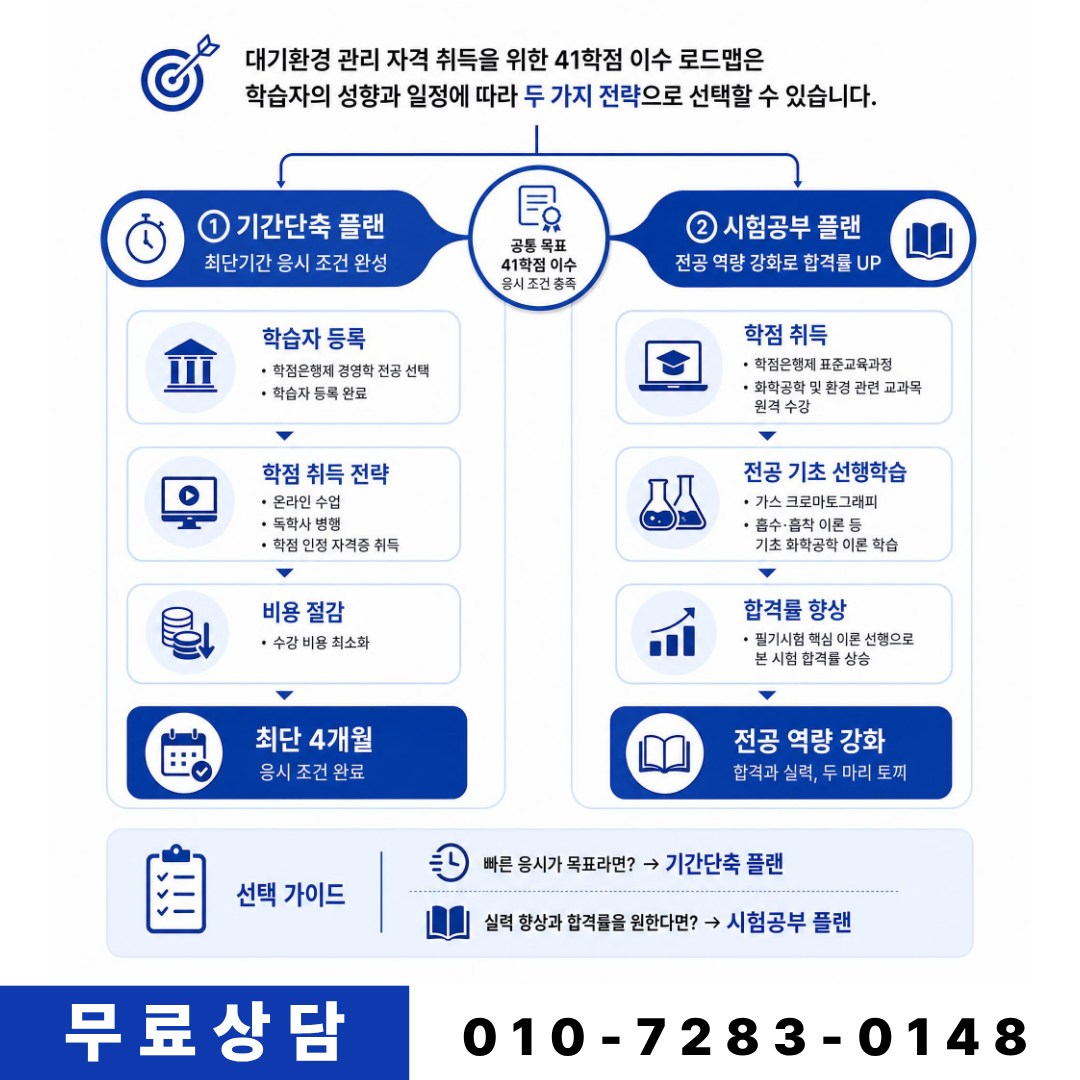 대기환경산업기사 필기 실기 준비과정