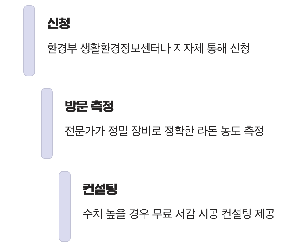 불안하다면, '무료 측정 서비스'를 신청하세요