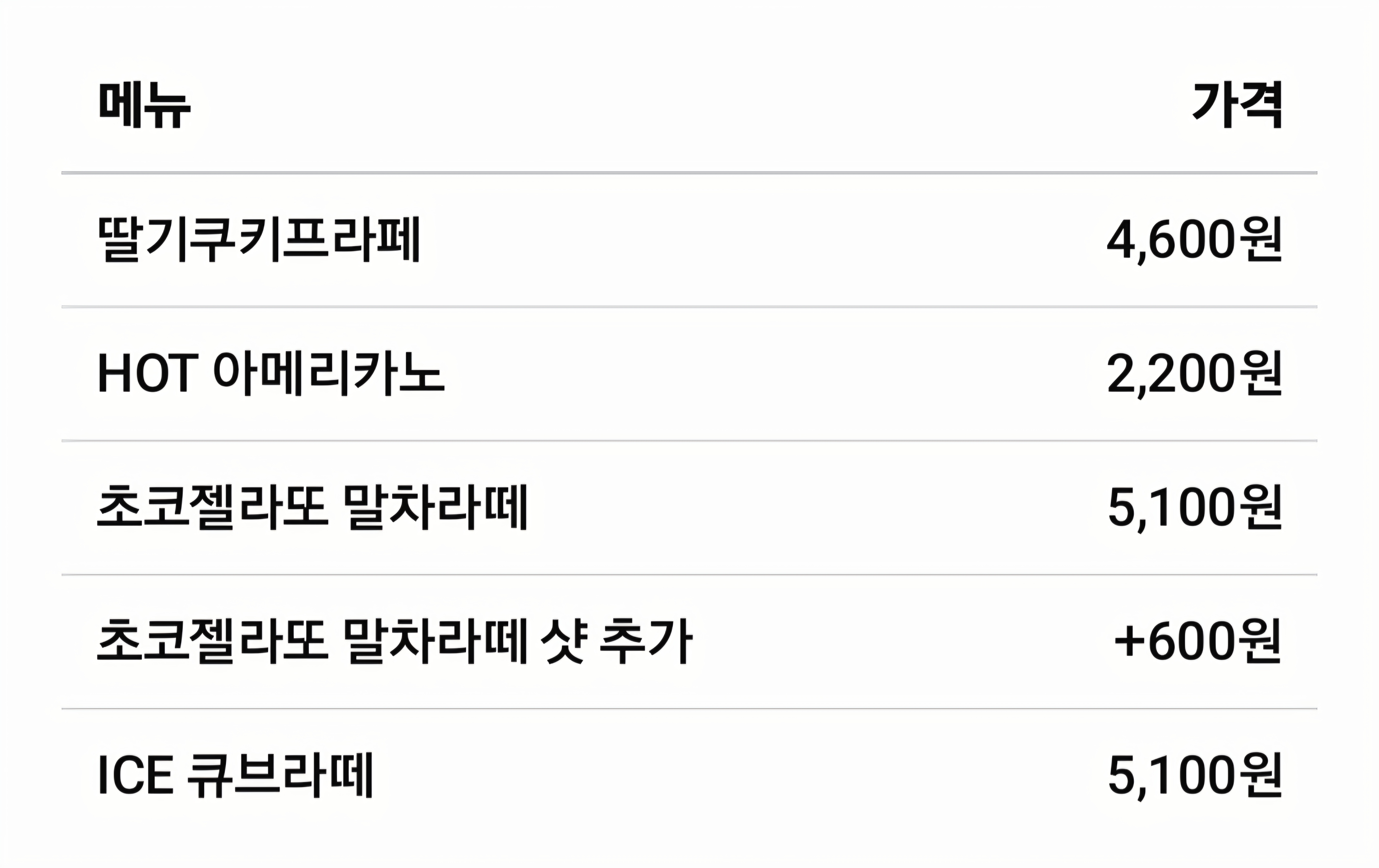 초코젤라또 말차라떼에 샷 추가한, 실제 결제금액은 총 17,600원