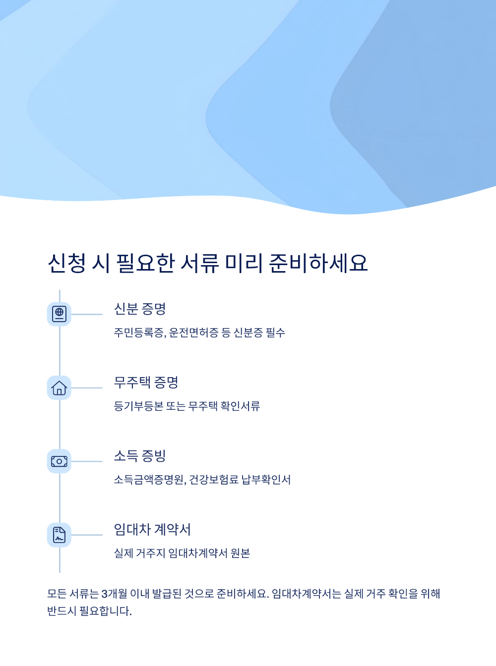 청년 월세 최대 480만 원 놓치기 쉬운 한시 지원 총정리
