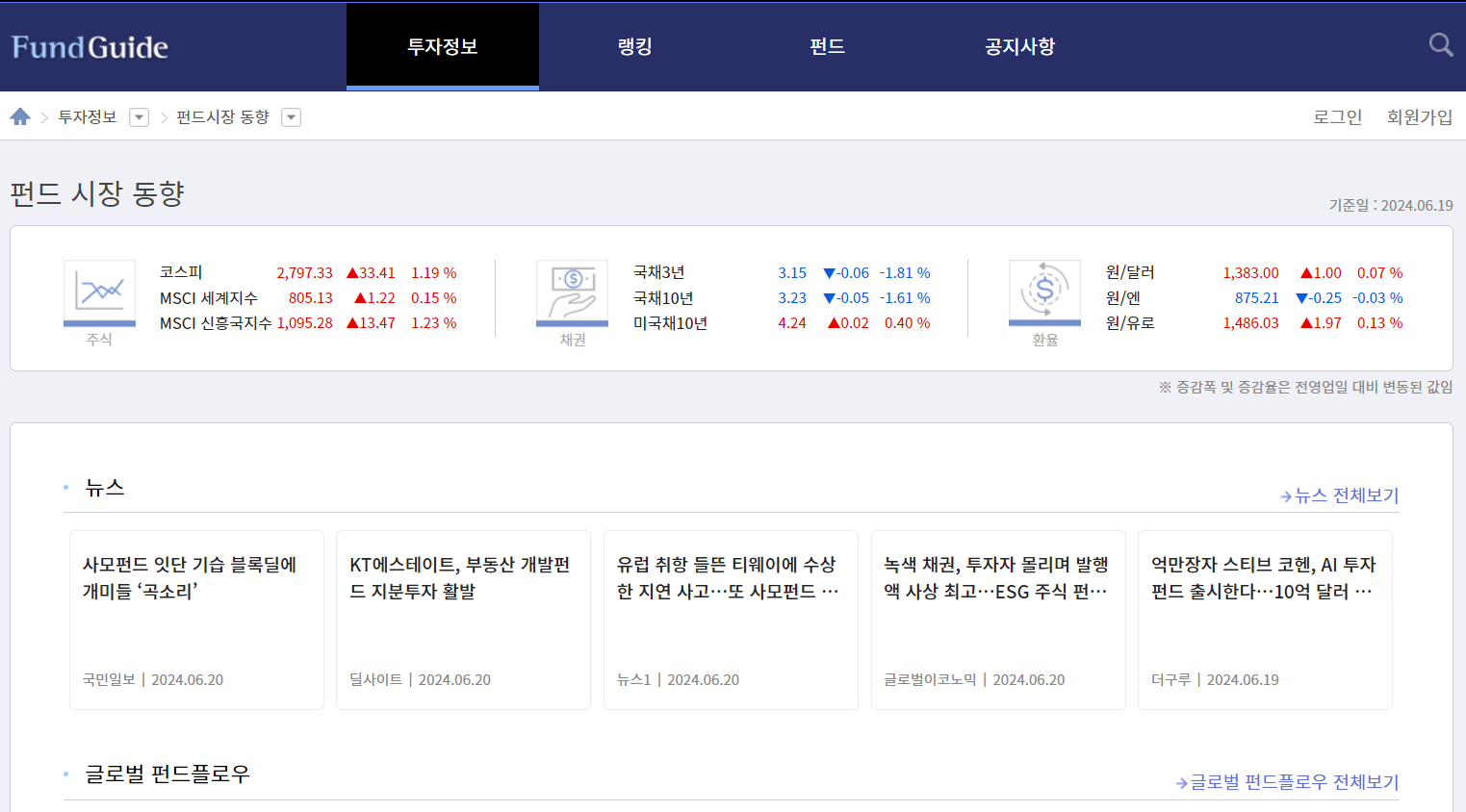 펀드가이드