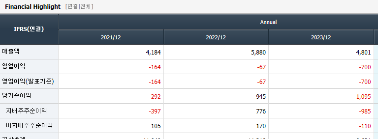 AI-관련주-네패스-재무제표-영업이익