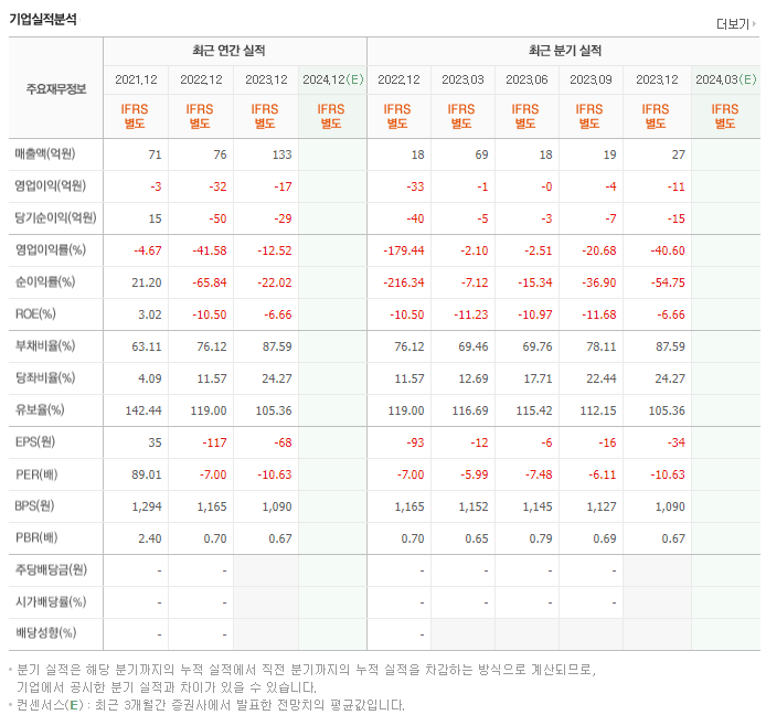 이스타코_실적