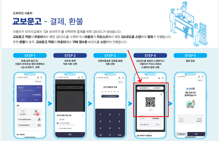 디지털화폐