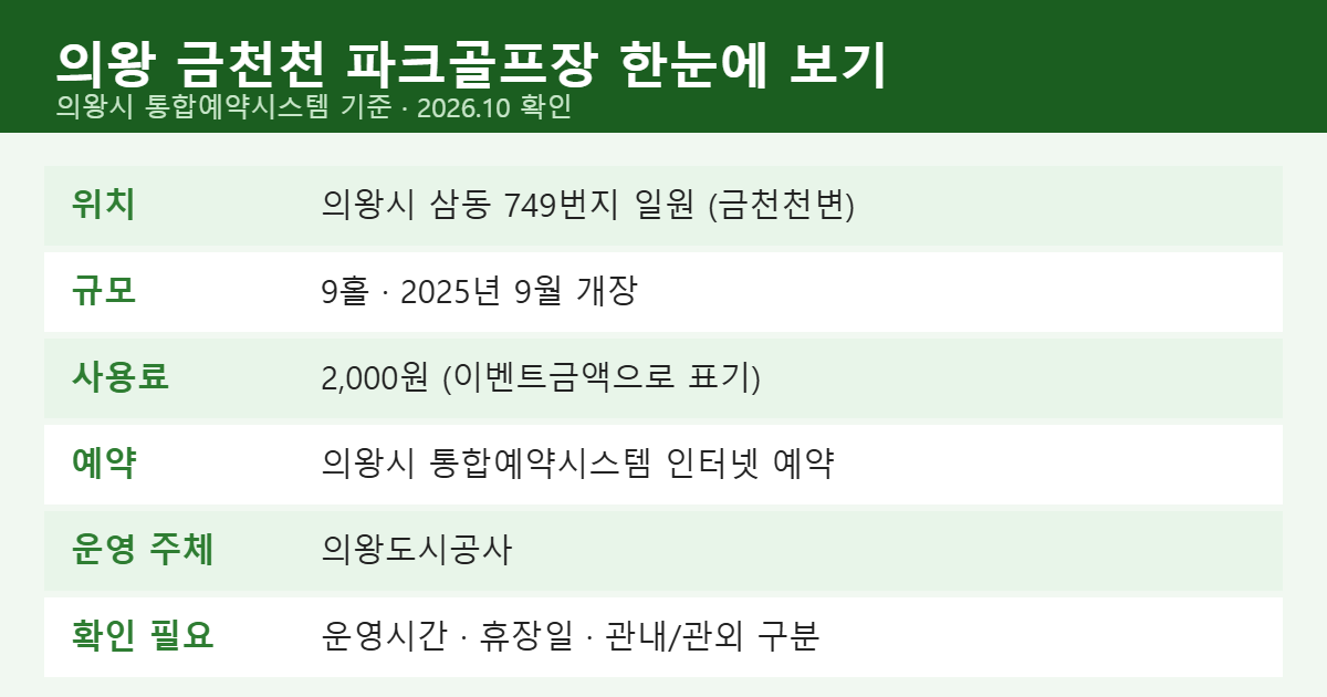 의왕 금천천 파크골프장 위치&middot;사용료&middot;예약 방법 요약