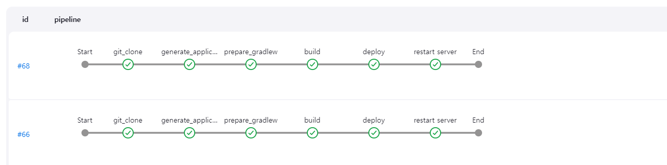 드디어 제대로 자동 배포된다.