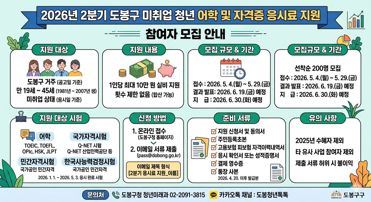 미취업 청년 도봉구 응시료 지원사업 10만 원 받는 법! 알바생도 가능?