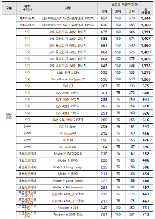 전남 영광 전기차 보조금