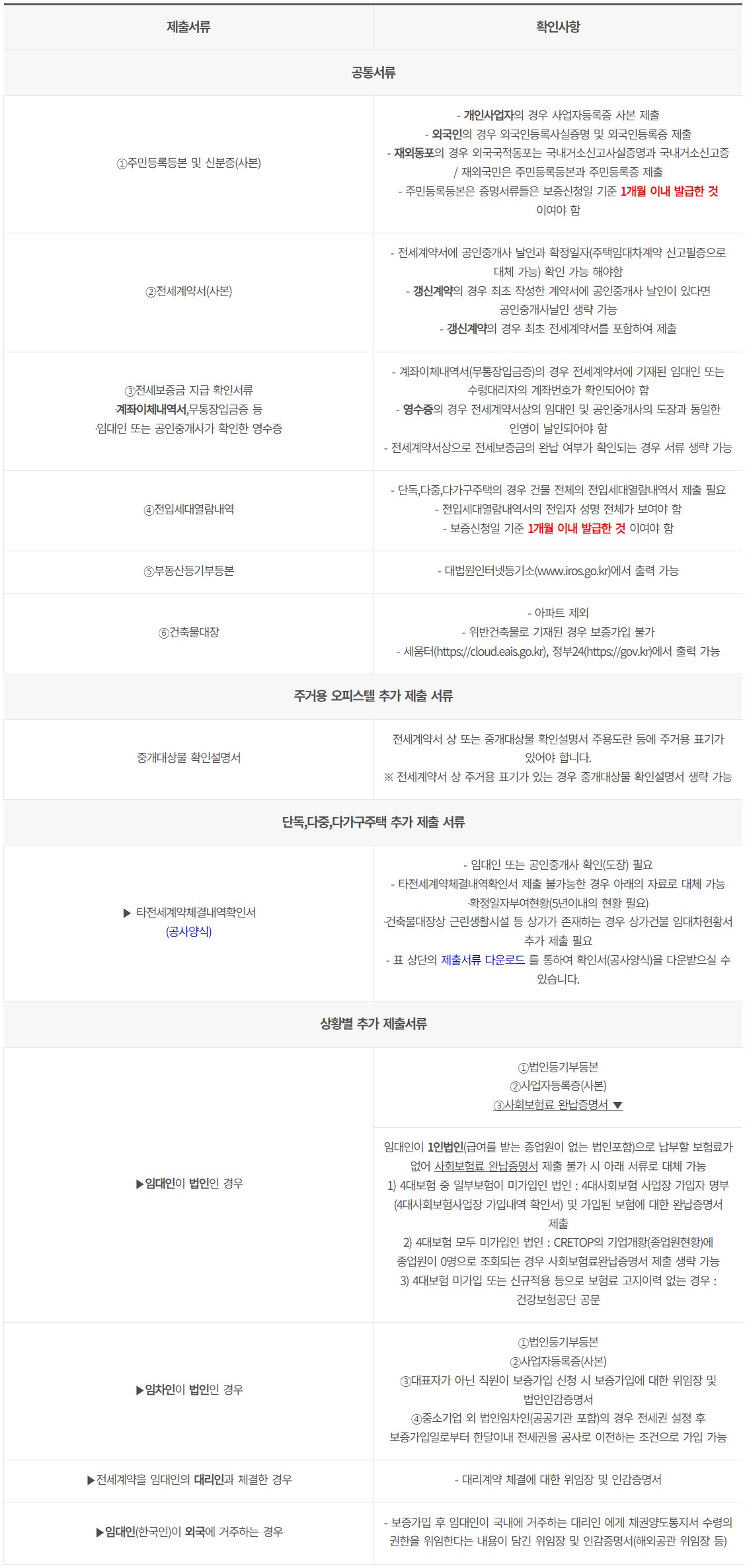 제출서류원본