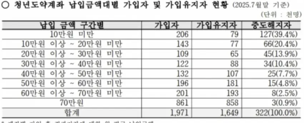 청년미래적금 vs 청년도약계좌, 뭐가 더 나을까?